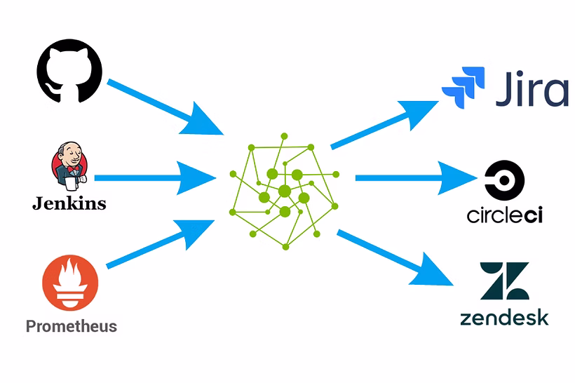 Test toolchain integrations in Testany